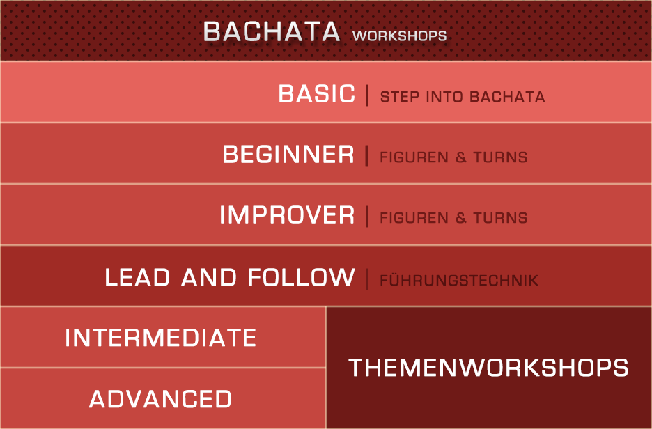 Workshopreihenfolge Bachata